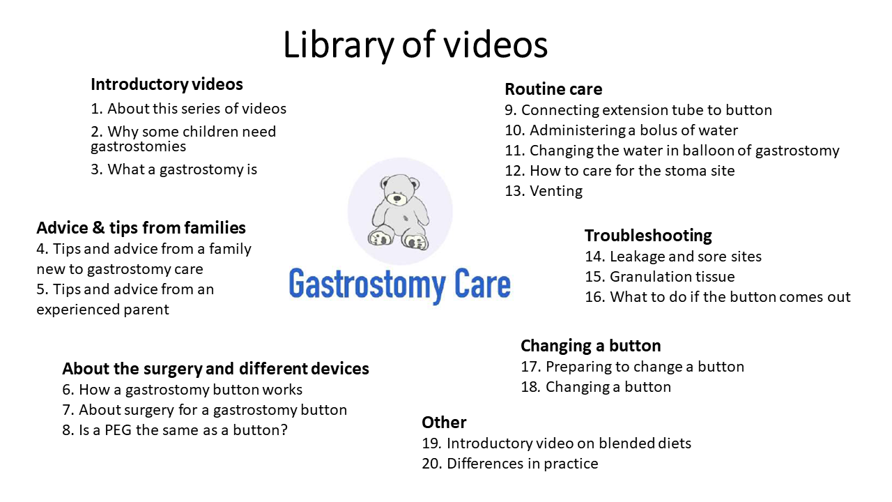 Library of videos