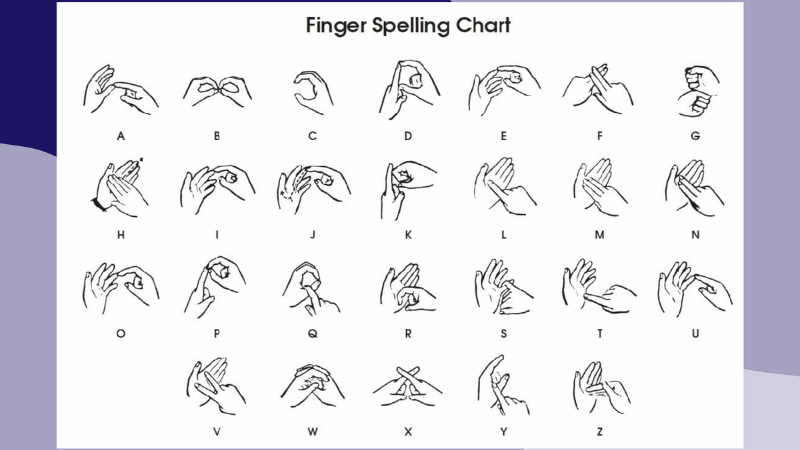 ABC Finger spelling chart ABC Finger spelling chart